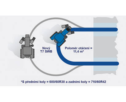 ML/T7 SWB/Odpruzenie